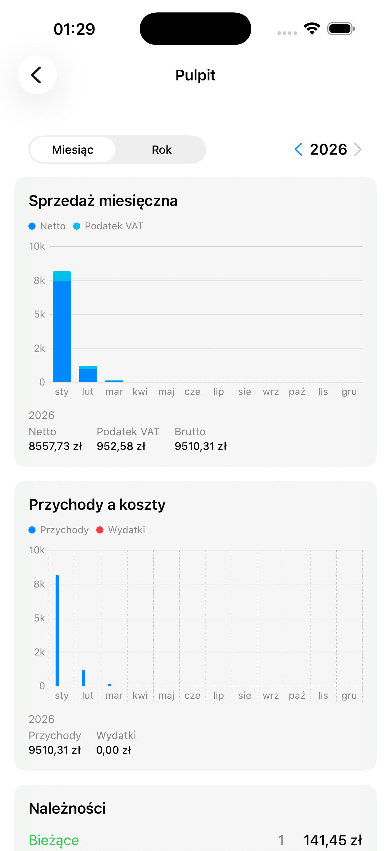 Pulpit z wykresami na iPhone