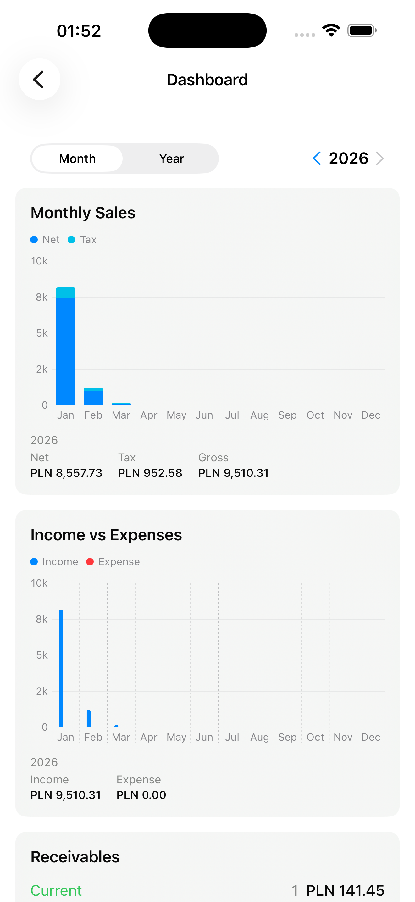 Dashboard with charts on iPhone